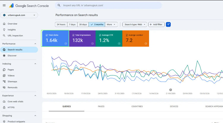 Akkad Consultants SEO Growth Success Case Study -2